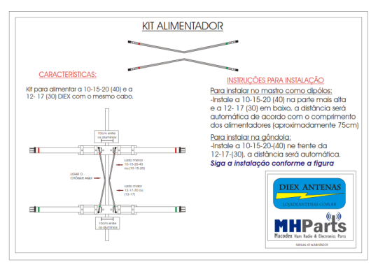 Kit To Connect Quadband and Tri-band 10-15-20-40 + 12-17-30 With a Cable - Image 2