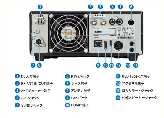 Icom IC-7300mk2 HF +50MHz 100W Transceiver - Image 4